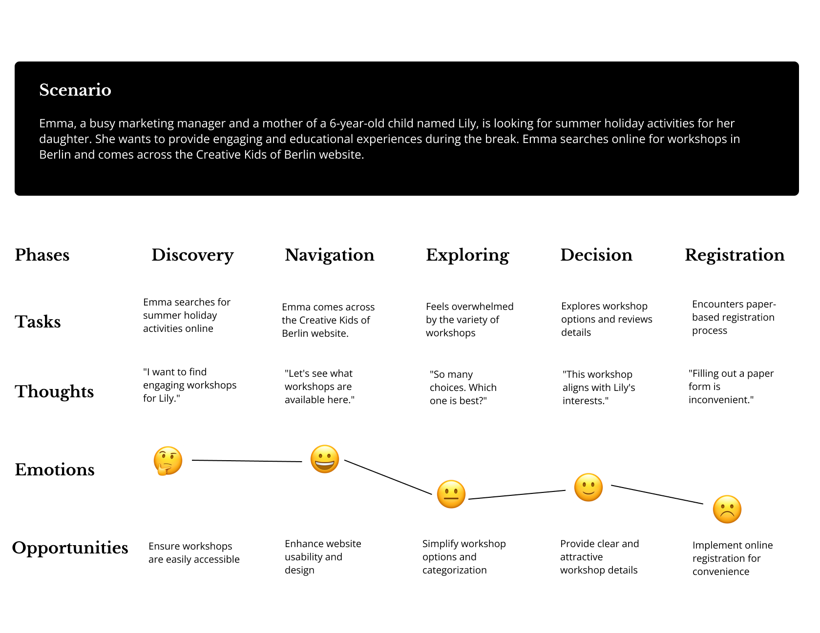 Redesign of Creative kids of Berlin